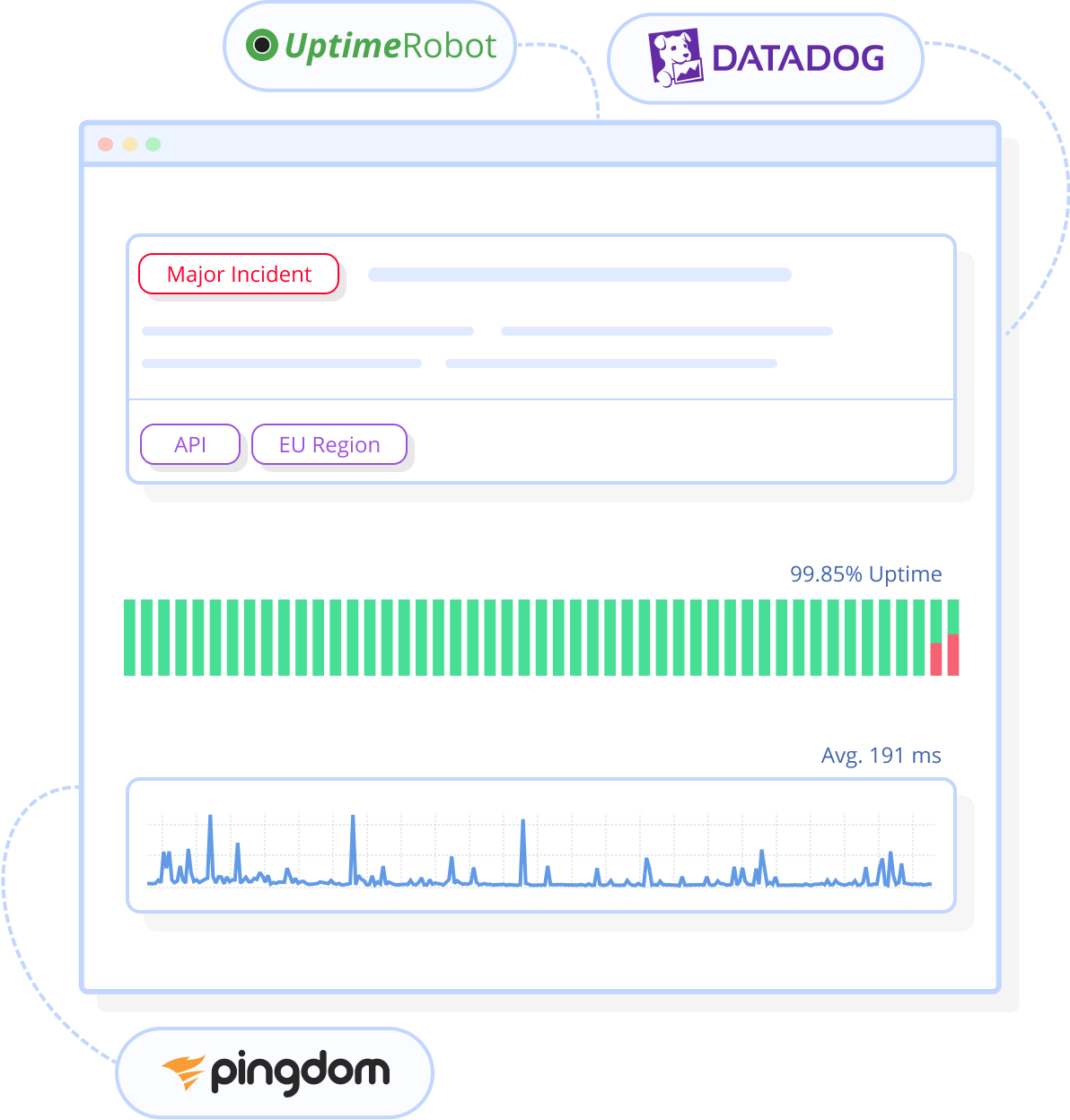 Status page monitoring integrations (Pingdom, Datadog, UptimeRobot, etc)